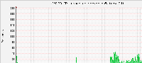 LPexportBug955776_dbprousercpu1.png