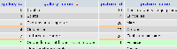 good result on MySQL - rand in a subselect.png