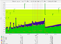 graph_crash at 16h51.png