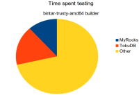 testing-time-bintar-trusty.png