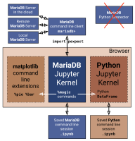 MariaDB_Jupyter-short.png