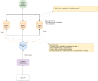 MariaDB validation diagram.png