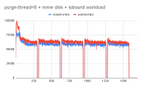 purge-thread=8 + nvme disk + iobound workload.png