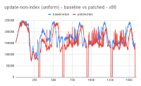 update-non-index (uniform) - baseline vs patched - x86.png