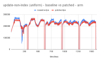 update-non-index (uniform) - baseline vs patched - arm.png
