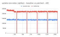 update-non-index (zipfian) - baseline vs patched - x86.png