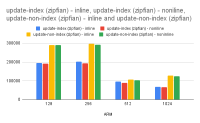 update-index (zipfian) - inline, update-index (zipfian) - noniline, update-non-index (zipfian) - inline and update-non-index (zipfian) - noninline.png