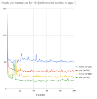 mysys_vs_openaddress.png