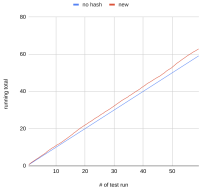 list_vs_hash_2tables_running_total.png