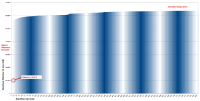 MDEV-34577_Memory_Load_Graph.png