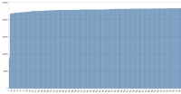 MDEV-34577_Memory_Load_Graph_10.5.5.png