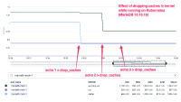 2024-12-31_cache drops_MariaDB 10.6.18.png