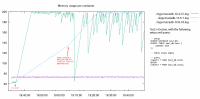 2024-12-31_Docker union test_memory usage.png