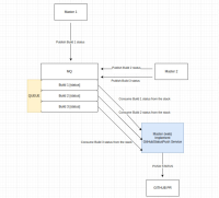 MQ-status-github.png