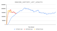 modified_code_innodb_history_list_length_different_runs.png