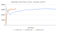 modified_code_innodb_buffer_pool_pages_dirty_different_runs.png