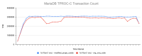 org_modified_code_tcount_different_runs.png