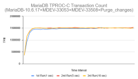 tcount_purge_changes.png