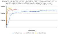 buffer_pool_dirty_pages_purge_changes.png