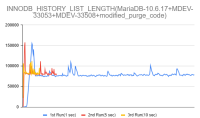 History_List_length_purge_changes.png