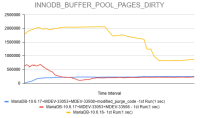 buffer_pool_dirty_pages_all_combined.png