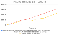 History_List_length_all_combined.png