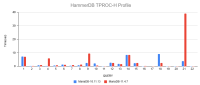 perf_graph_all_query.png
