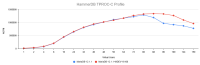 Perf_12.1.1.png