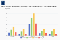 12.3.1_cpu_56vu_latency.png