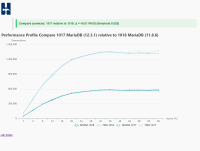 12.3.1vs11.8.6_prof_cpu.png