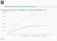 12.3.1vs11.8.6_prof_io.png