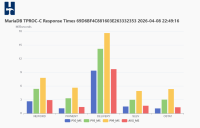 11.8.6_cpu_56vu_latency.png