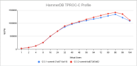 Perf_Graph_Baseline_commit_bd8724f3d62.png