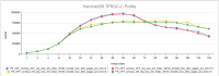 Perf_Graph_Archive_ON_OFF_LWM_0.1_10.png