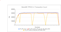 TCOUNT_DIP_GRAPH.png