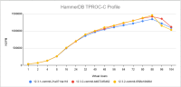 commit-659fe18b99d-perf-graph.png