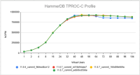 11.8_perf_graph.png