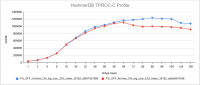 Perf_Graph_commit_8bf07427966_commit_a5eb5670346.png