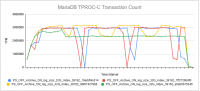 TCOUNT_DIP_GRAPH_COMBINED.png