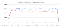 TCOUNT_DIP_GRAPH_commit_8bf07427966_commit_a5eb5670346.png