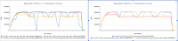 TCOUNT_DIP_GRAPH_commit_3dac6f552f5.png