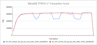 TCOUNT_GRAPH_32G_vs_64G.png