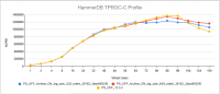 Perf_Graph_32G_vs_64G.png