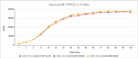 UAW_Performance_Graph.png