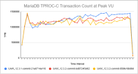 TCOUNT_UAW_GRAPH.png