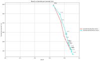 recall_vs_qps_before_fix_glove200.png
