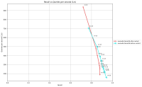 recall_vs_qps_nytimes_before_fix.png