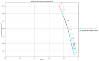 recall_vs_qps_nytimes_after_fix.png