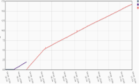 maxscale-memory-usage-increase.png