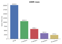 100M_rows.png